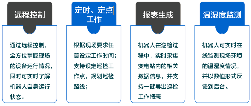 電力巡檢機(jī)器人功能介紹