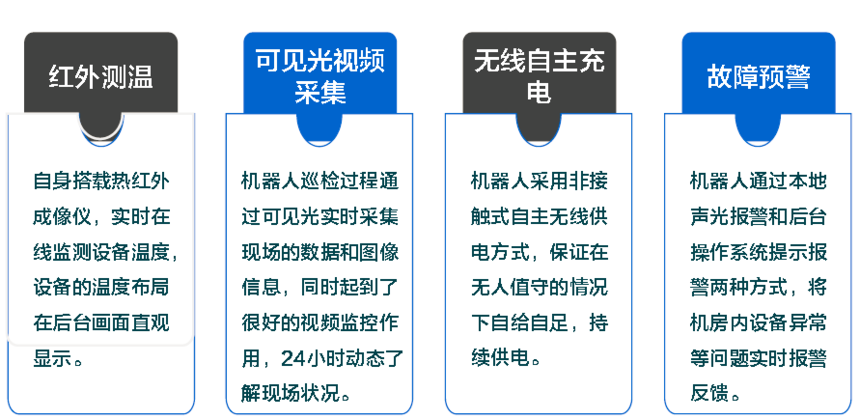 電力巡檢機(jī)器人功能介紹