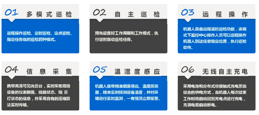 智能巡檢機器人功能介紹