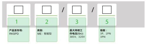 型號釋義