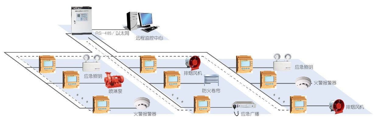 消防電源設備監(jiān)控系統(tǒng)