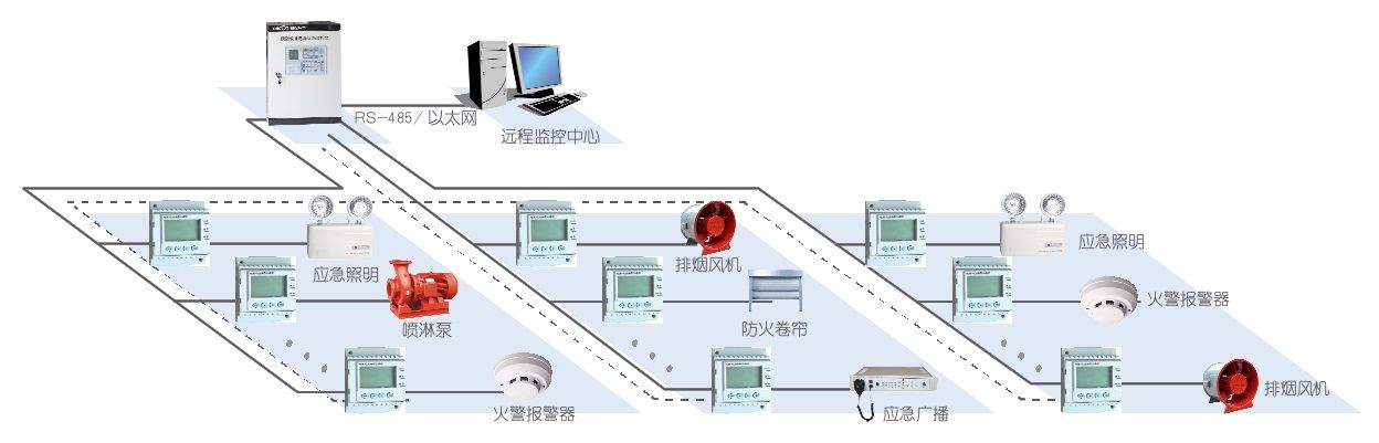 消防電源設備監(jiān)控系統(tǒng)