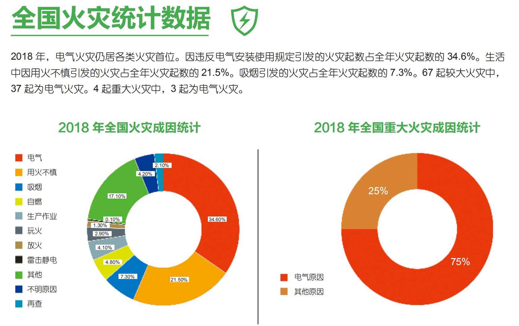 智慧用電安全預(yù)警監(jiān)管平臺“睿衛(wèi)士”