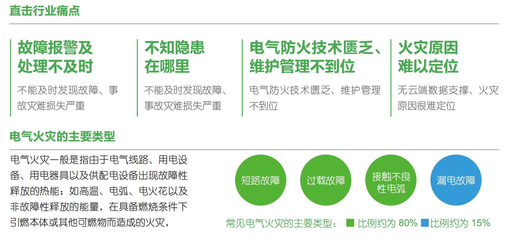 智慧用電安全預(yù)警監(jiān)管平臺“睿衛(wèi)士”
